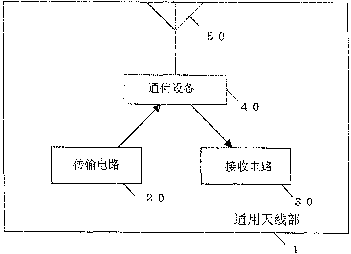 Transmission circuit for generating modulating wave signal and communication equipment comprising the circuit