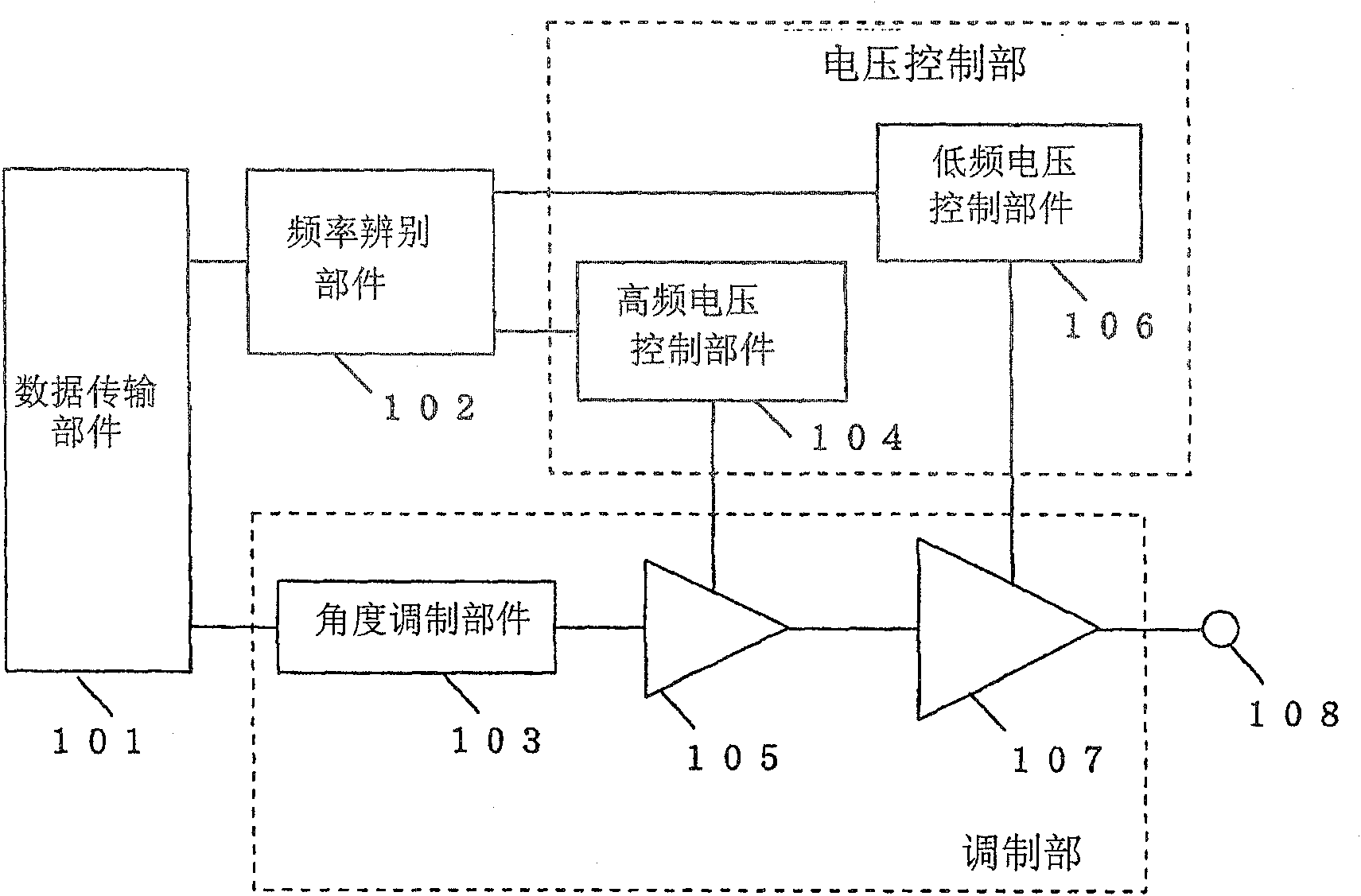 Transmission circuit for generating modulating wave signal and communication equipment comprising the circuit