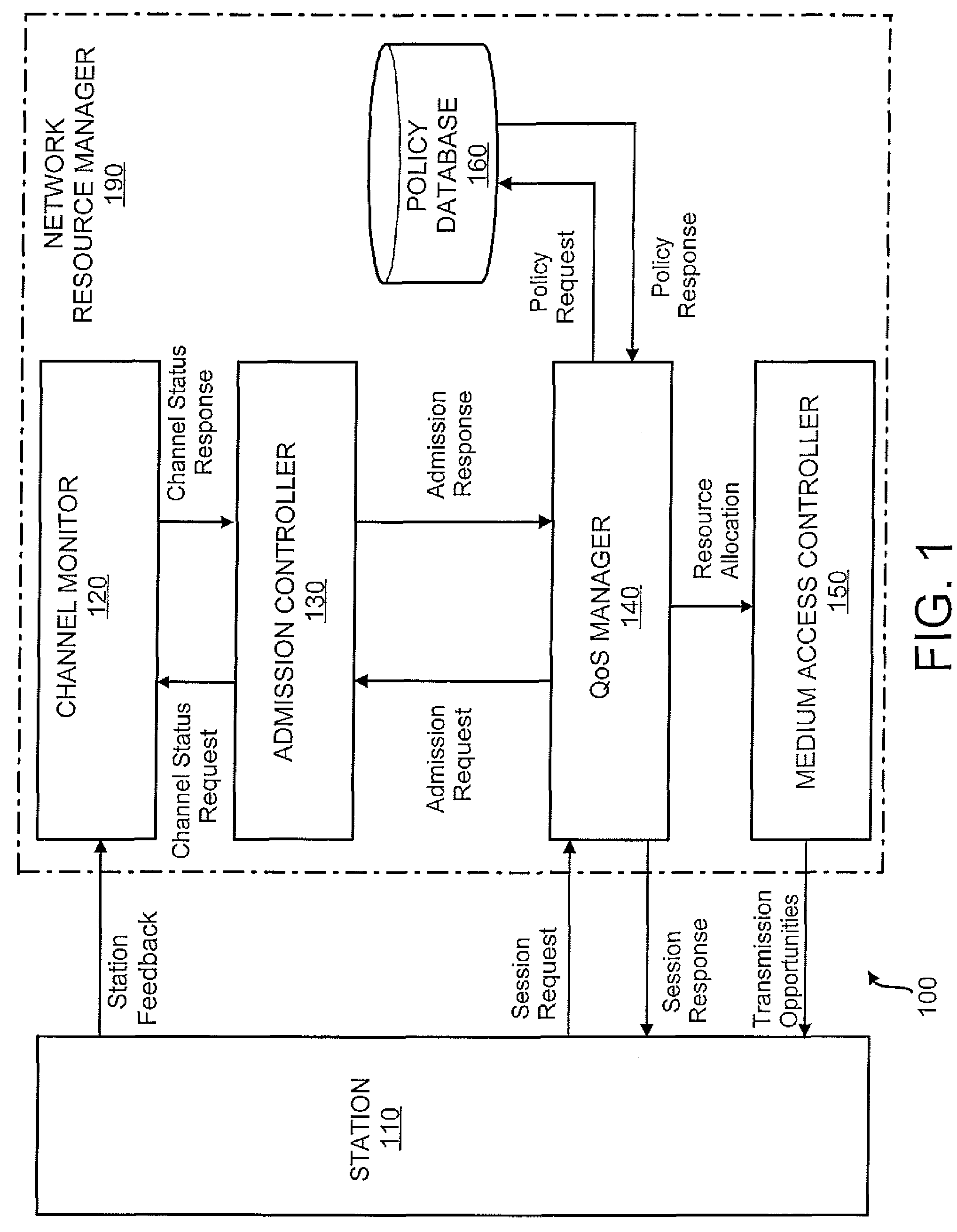 Priority-based admission control in a network with variable channel data rates