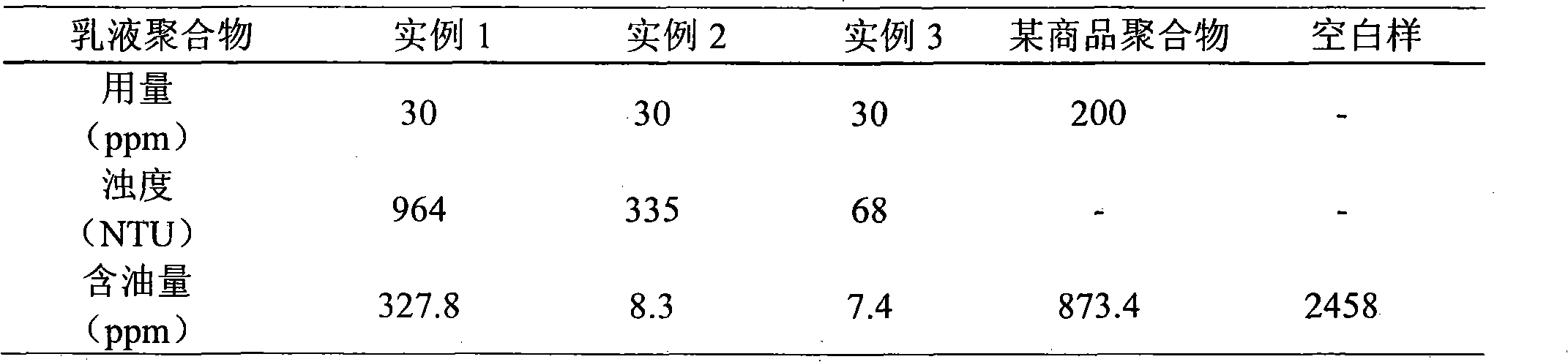 Polymer emulsion for polymer-containing sewage treatment and preparation method thereof