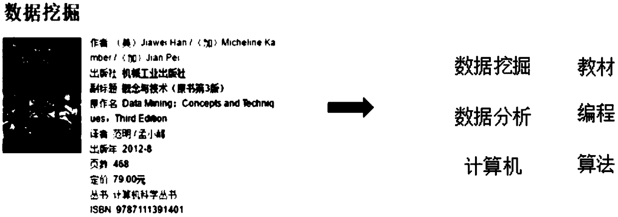 An Automatic Text Label Extraction Method Combining Topic Model and Semantic Analysis