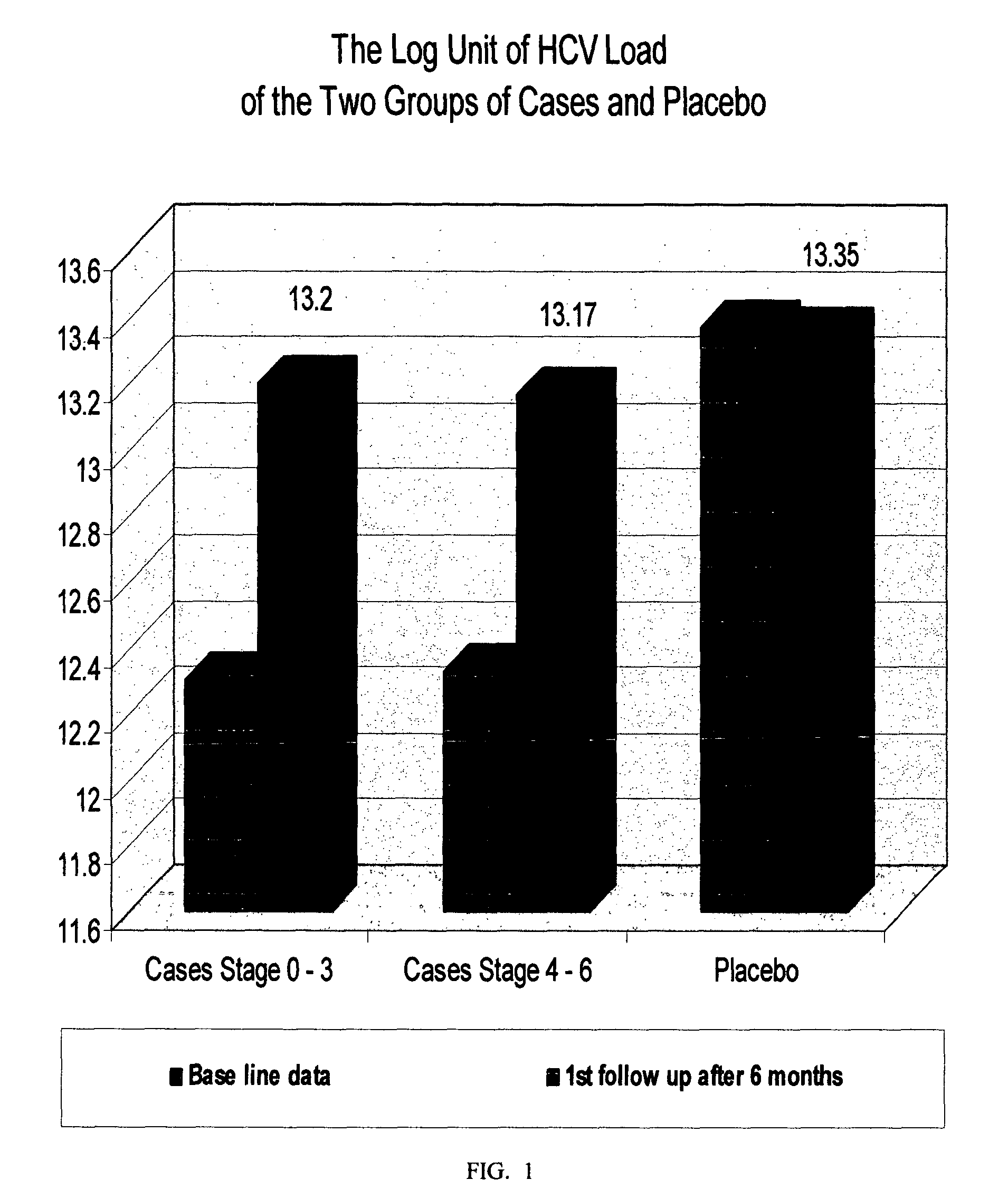 Botanical drug compositions for treatments of liver and immunological disorders