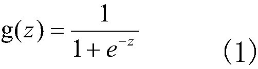 Enterprise electric energy substitution potential evaluation method