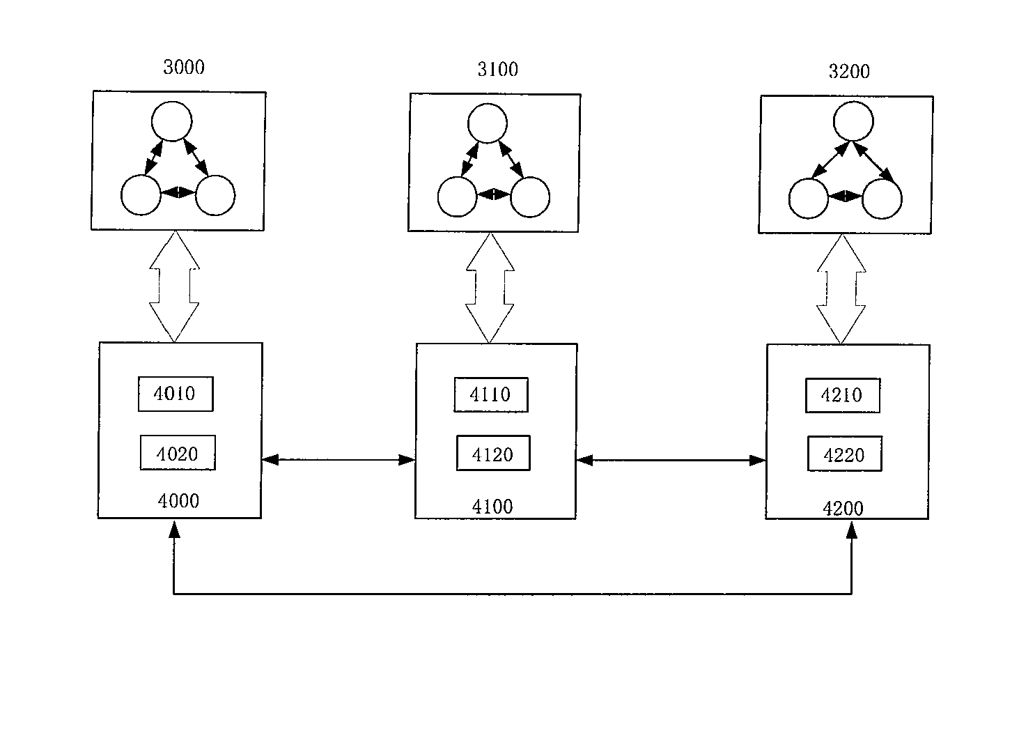 Virtualized Wireless Communication System and Establishing Method thereof