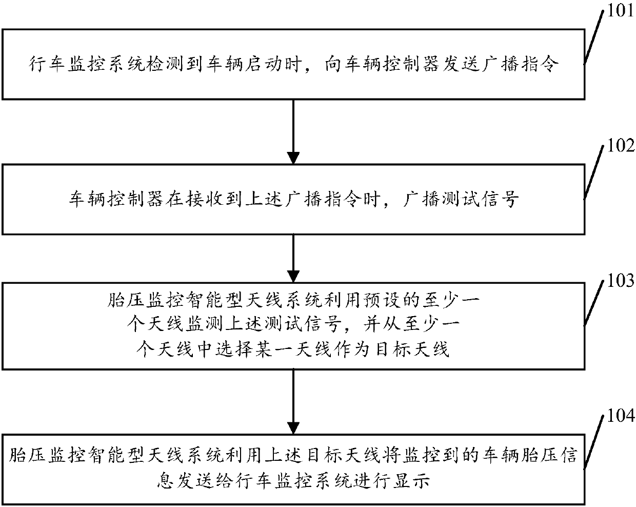 Maintenance method and system for intelligent antenna system used for tire pressure monitoring