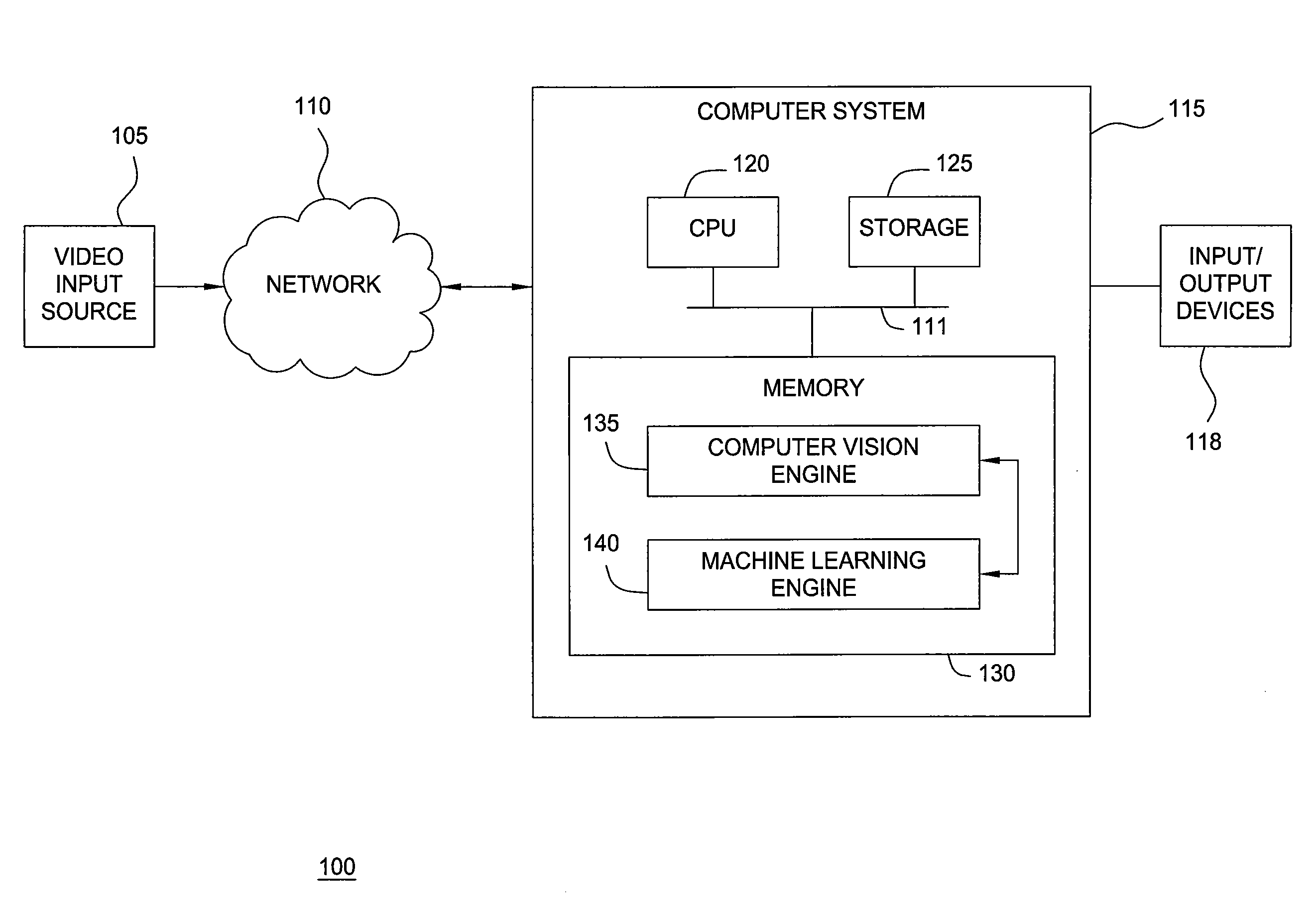 Intra-trajectory anomaly detection using adaptive voting experts in a video surveillance system