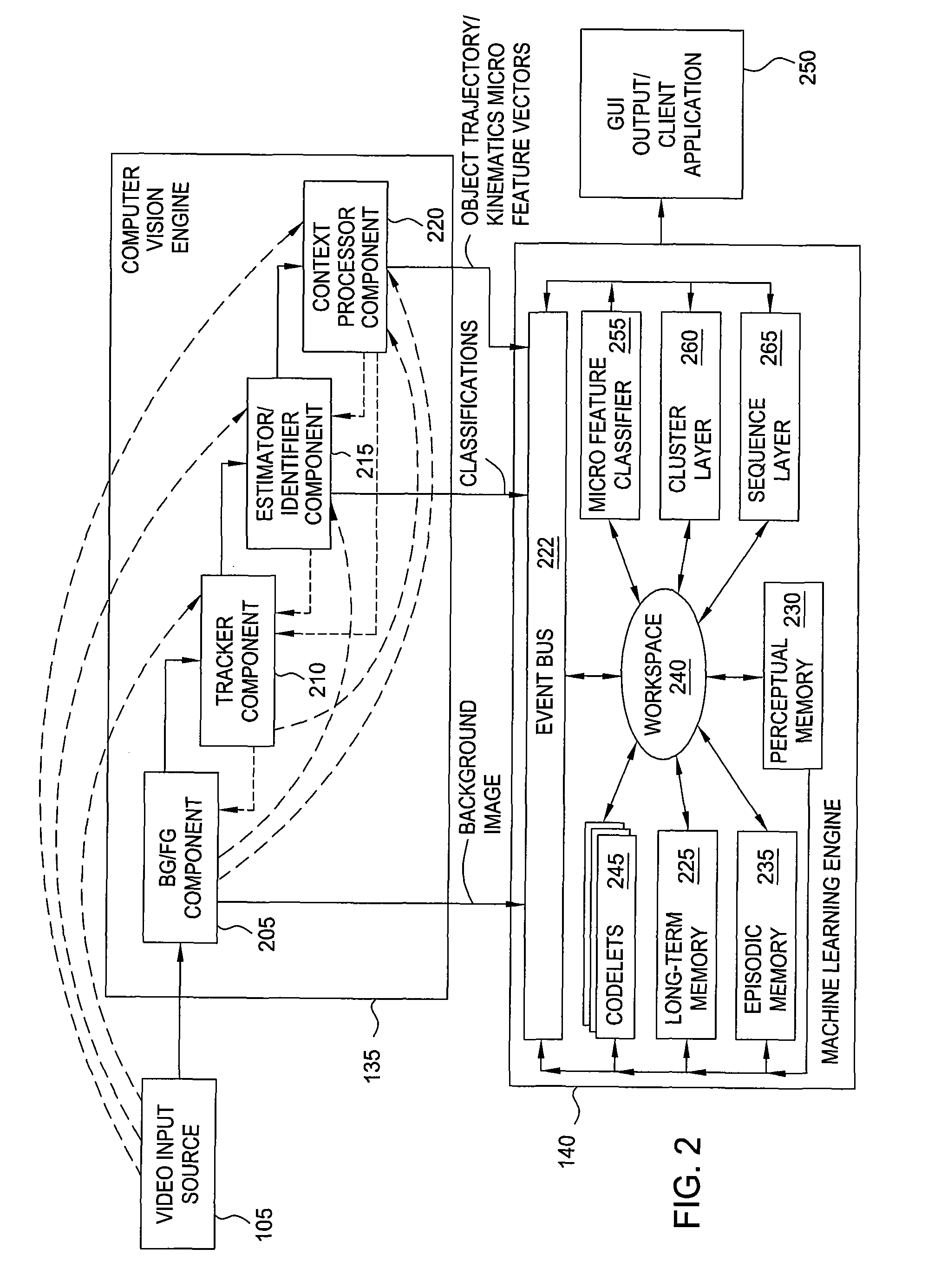 Intra-trajectory anomaly detection using adaptive voting experts in a video surveillance system