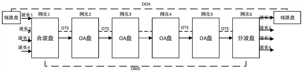 A method and system for optical channel fault diagnosis based on migration learning