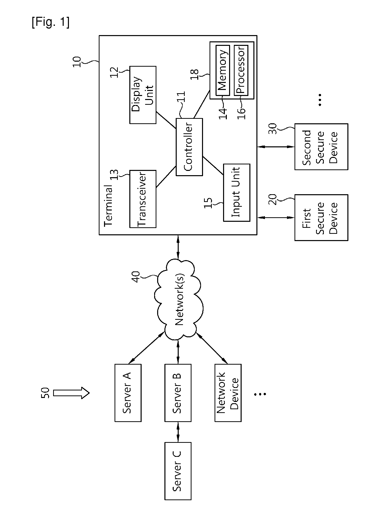 Terminal and method for managing secure devices