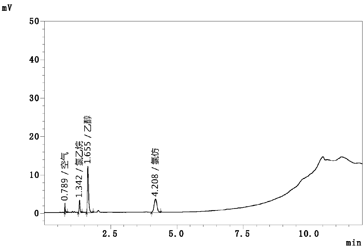 Automatic headspace sampling gas chromatography method for determining chloroethane and chloroform residual in chlortetracycline hydrochloride