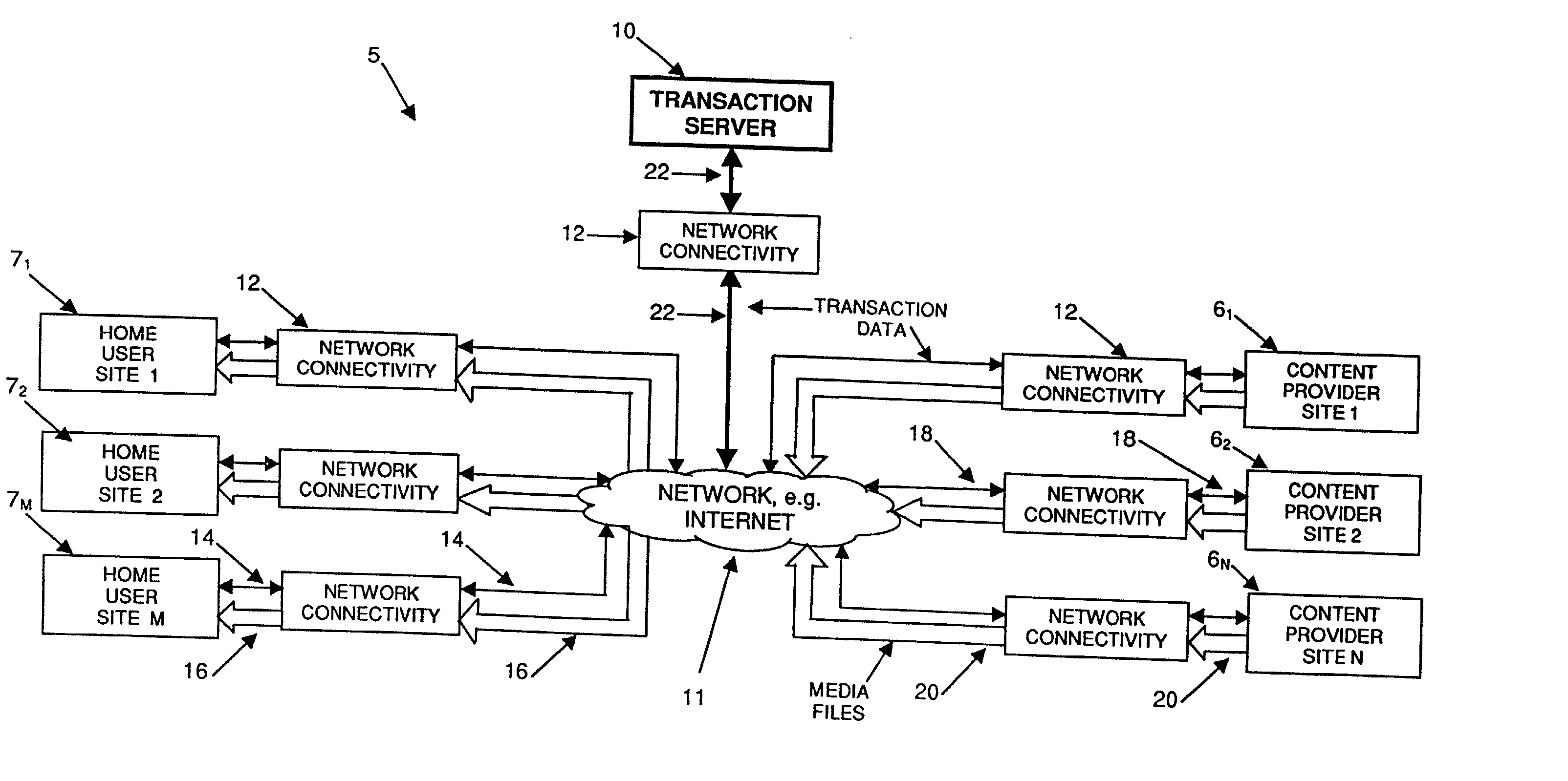 Transaction system for transporting media files from content provider sources to home entertainment devices