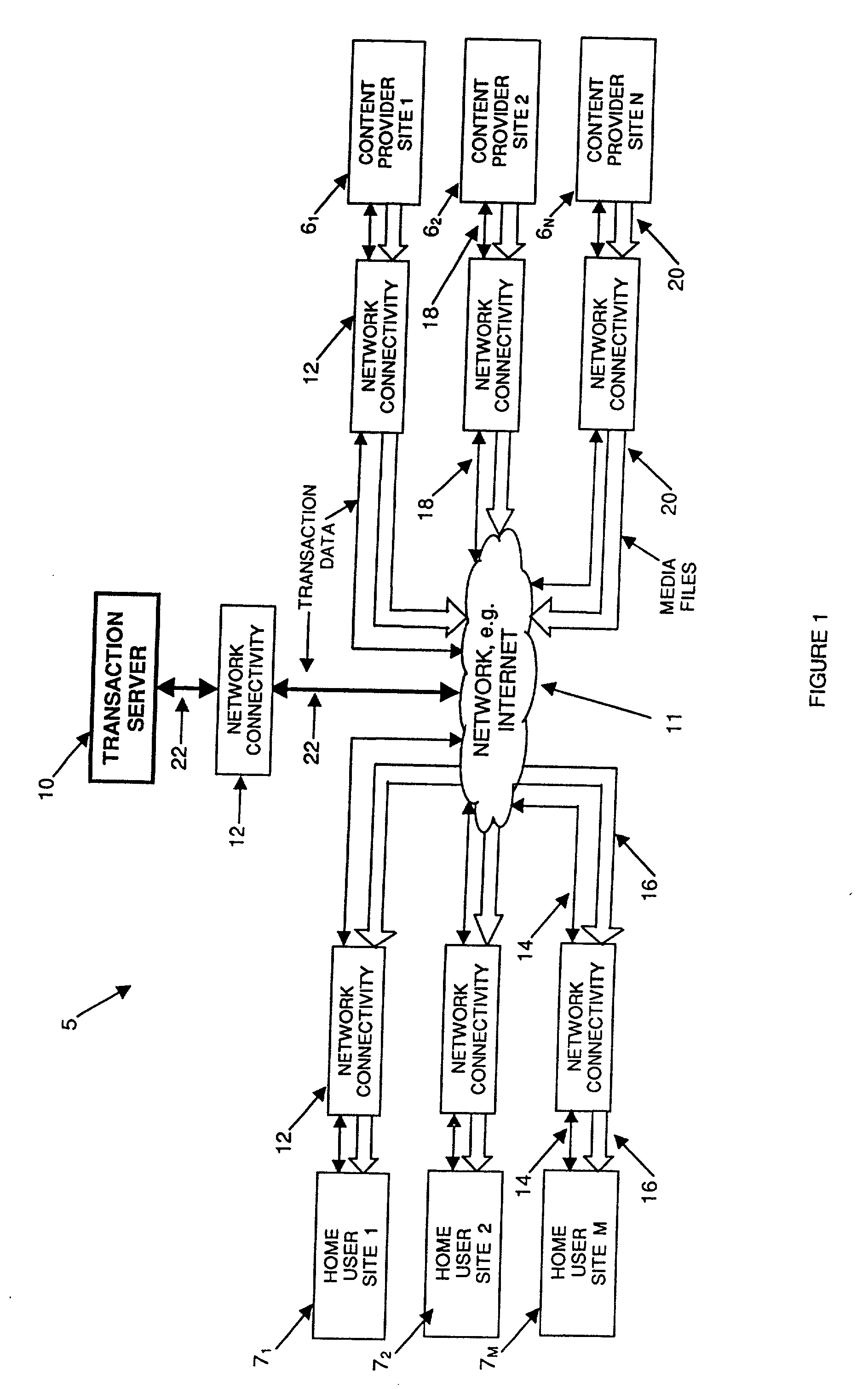 Transaction system for transporting media files from content provider sources to home entertainment devices