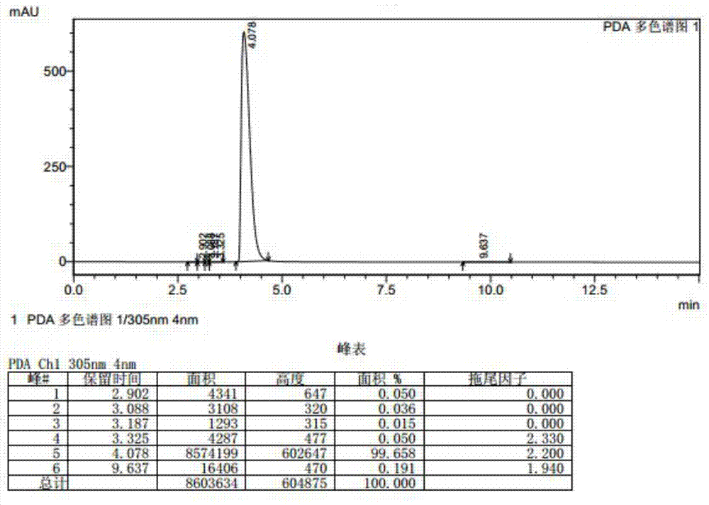 Method for extracting and separating cytisine