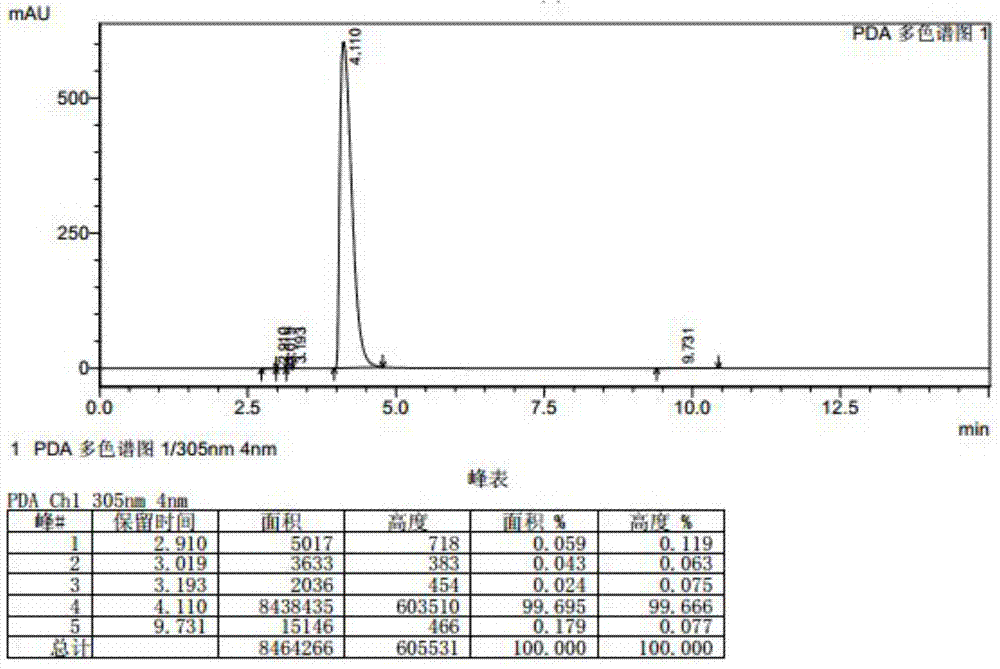 Method for extracting and separating cytisine