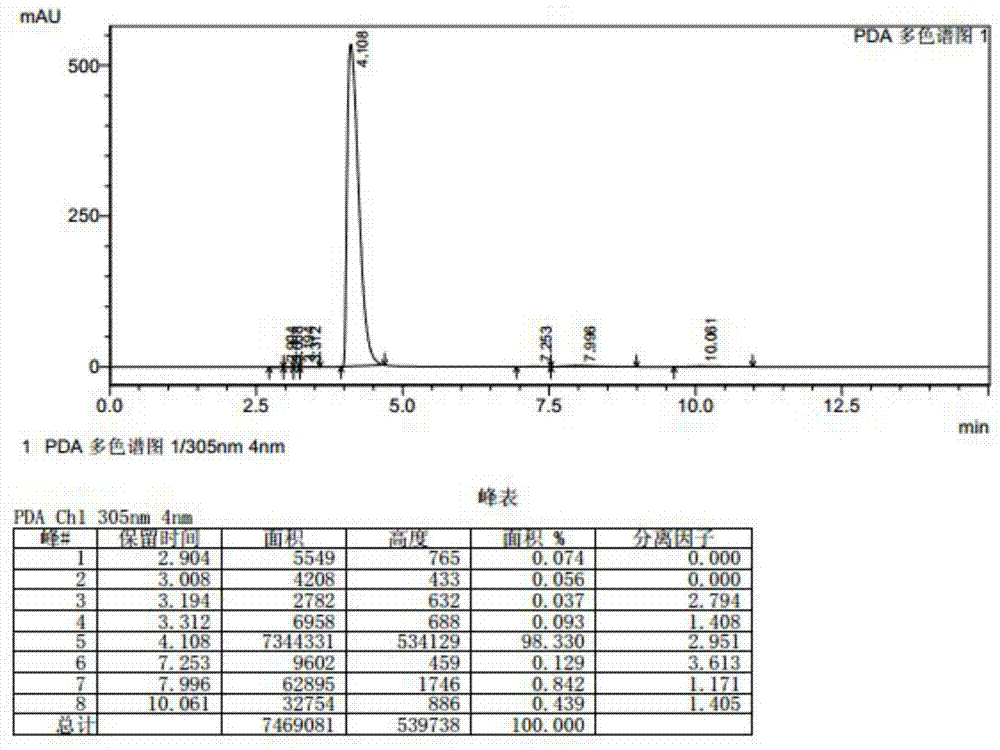 Method for extracting and separating cytisine