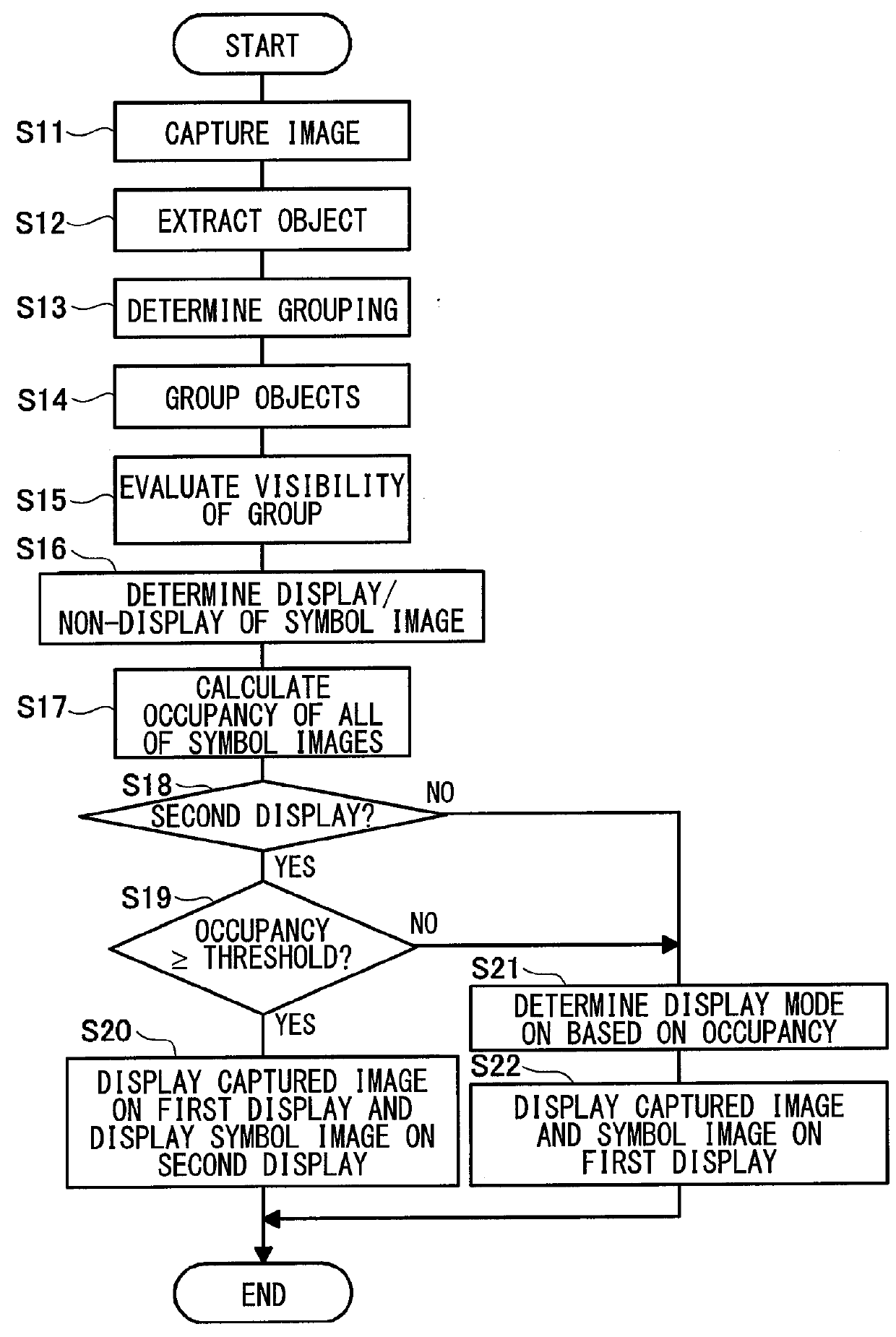 Vehicular surrounding-monitoring control apparatus