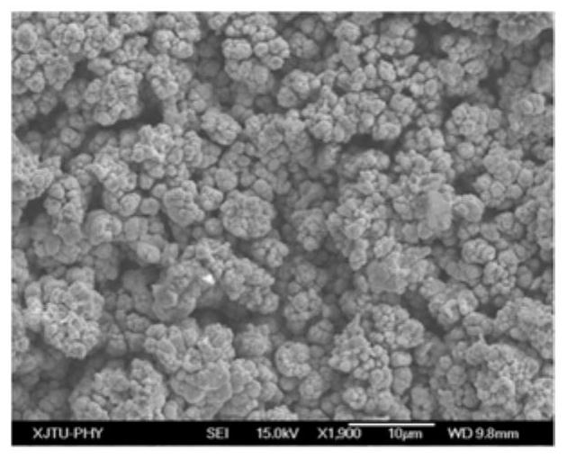 Method for preparing copper-iron alloy based on electro-deposition method