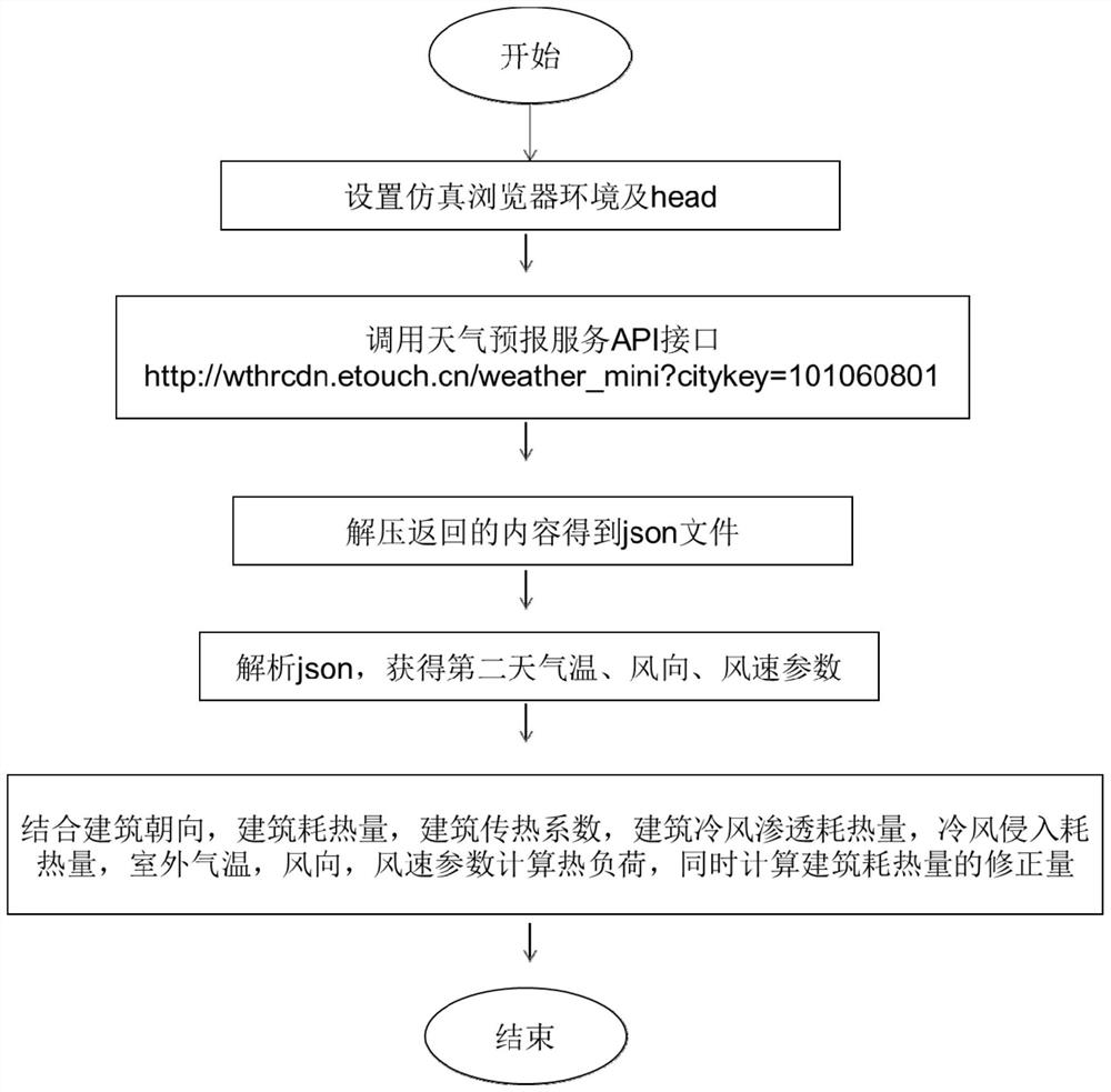 Solar air source heat pump heating system