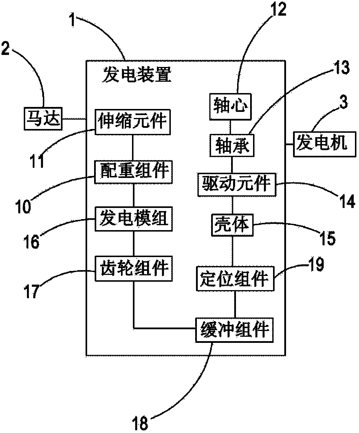 Power enhancing device