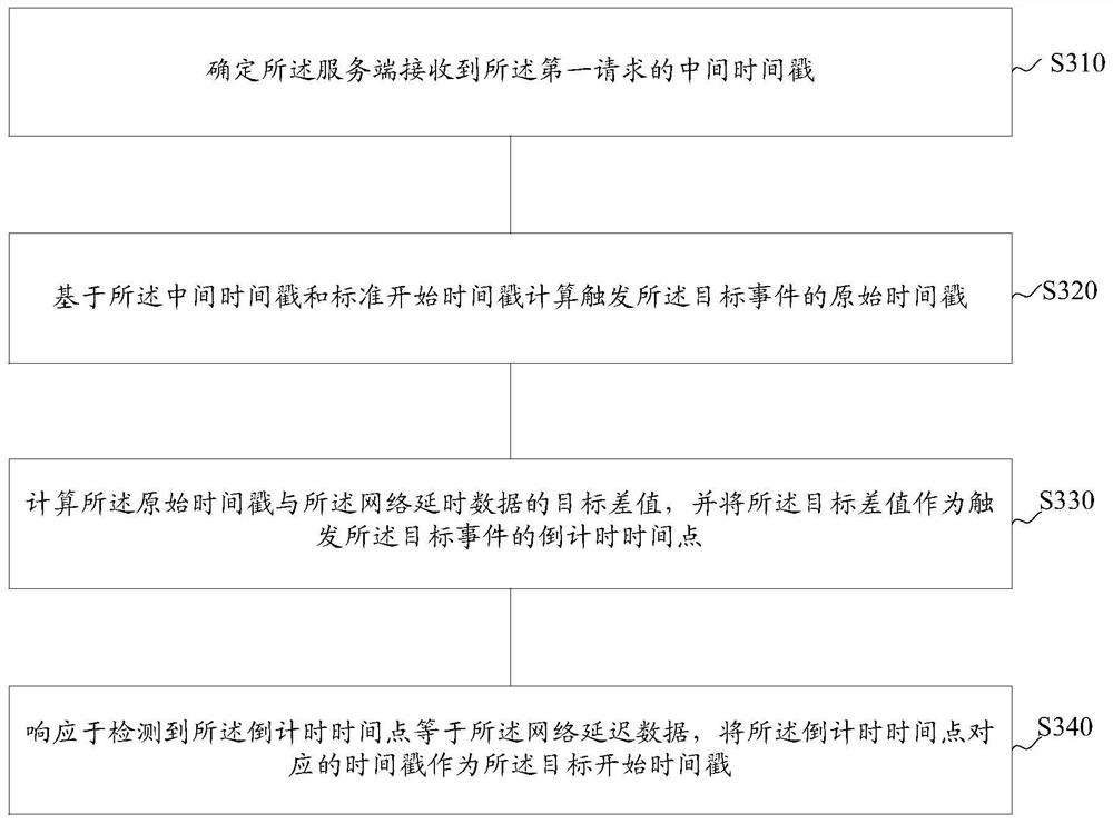 Event prompting method and device, electronic equipment and computer readable storage medium