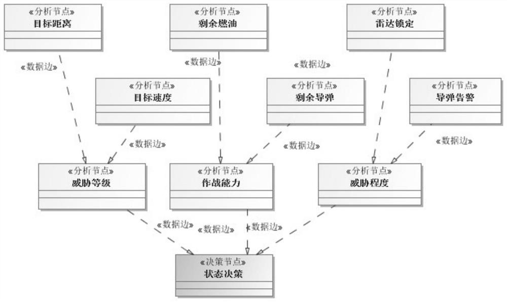 Function-based equipment decision behavior simulation modeling method and system