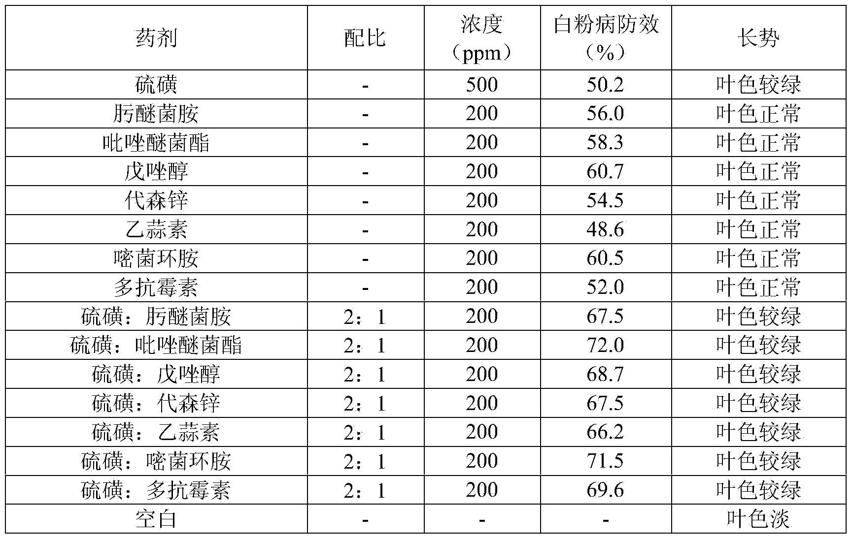 Agricultural compound containing sulphur and organophosphorus pest killing constituent