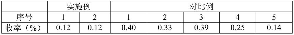 Method for accelerating aging of dried tangerine peel