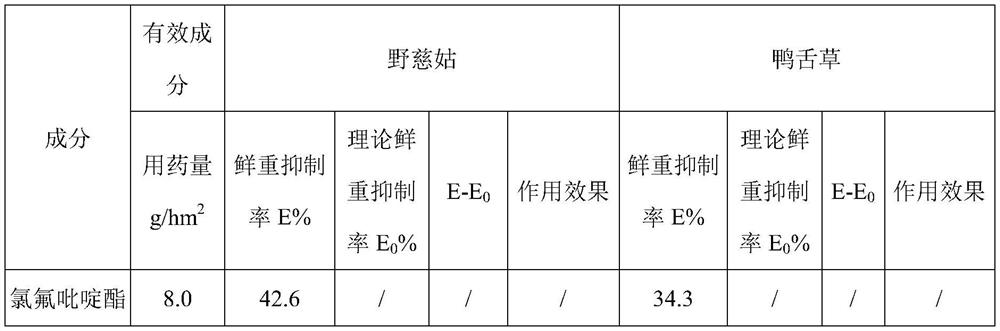 Weeding composition containing halauxifen-methyl and pyribenzoxim and application of weeding composition