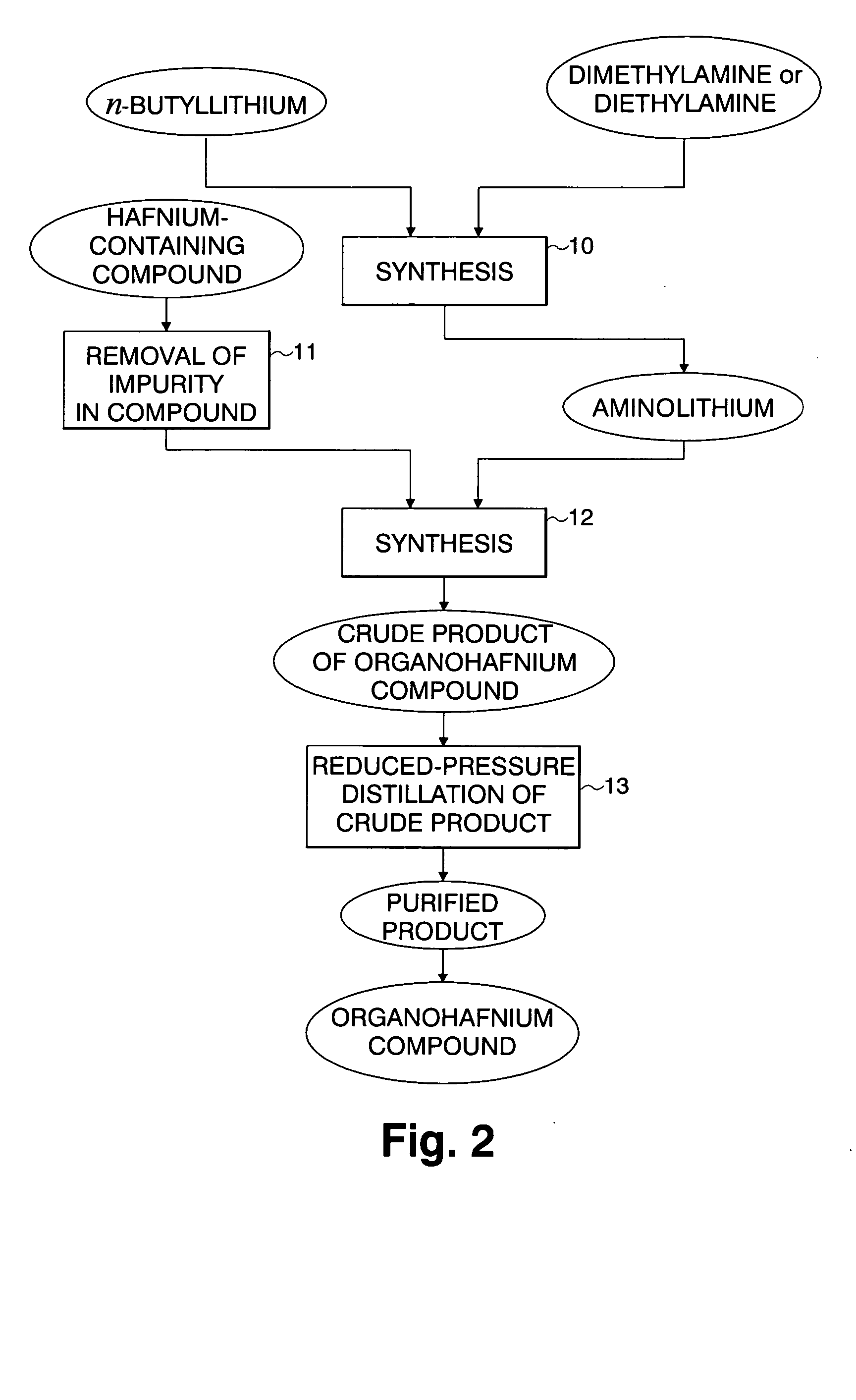 Hafnium-containing material for film formation, method for producing the same, and method for producing hafnium-containing thin film using the same