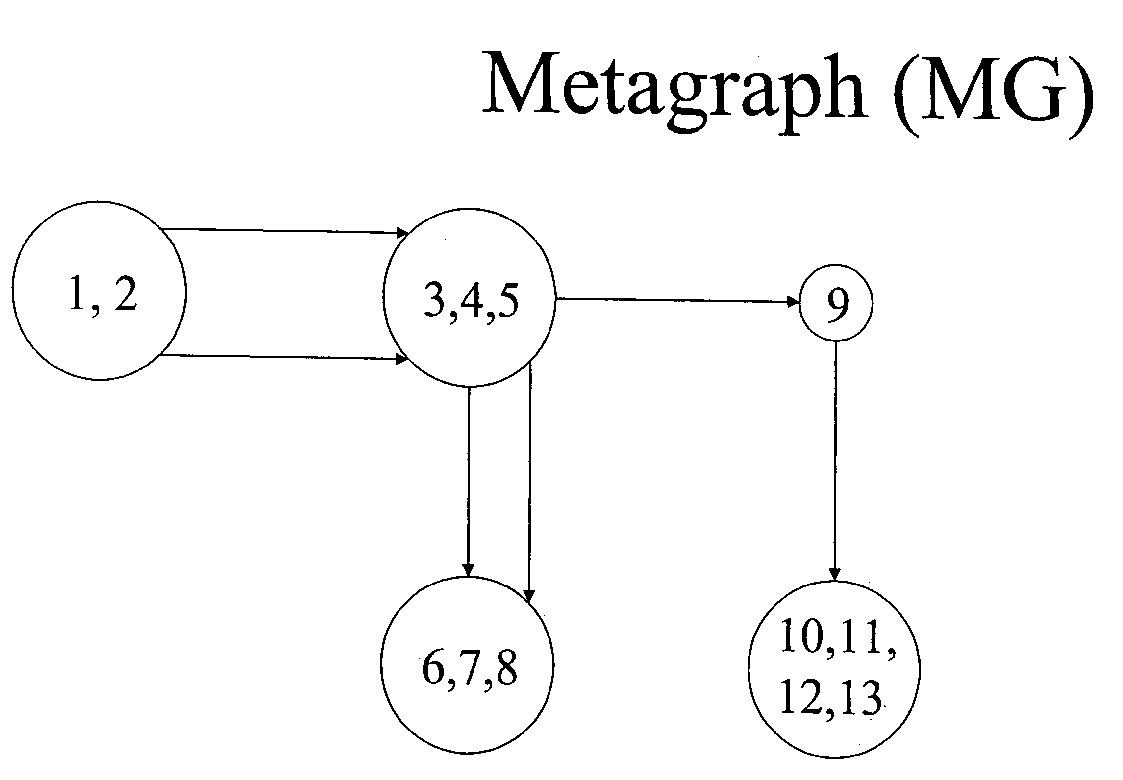 Method, system, and computer program product for ranking of documents using link analysis, with remedies for sinks