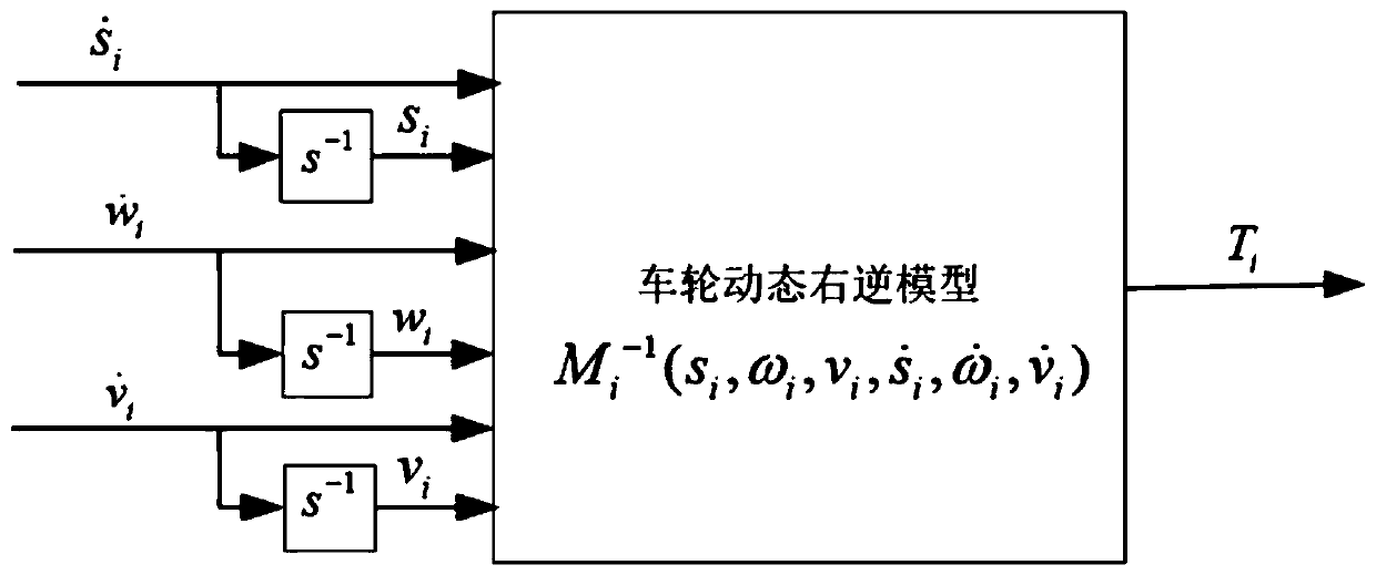 Intelligent vehicle transverse and longitudinal comprehensive trajectory tracking method and control system