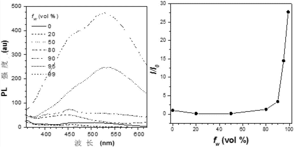 Bi(diaryl methylene)-dihydro acene compound aggregation-induced emission and aggregation-promoting photochromism