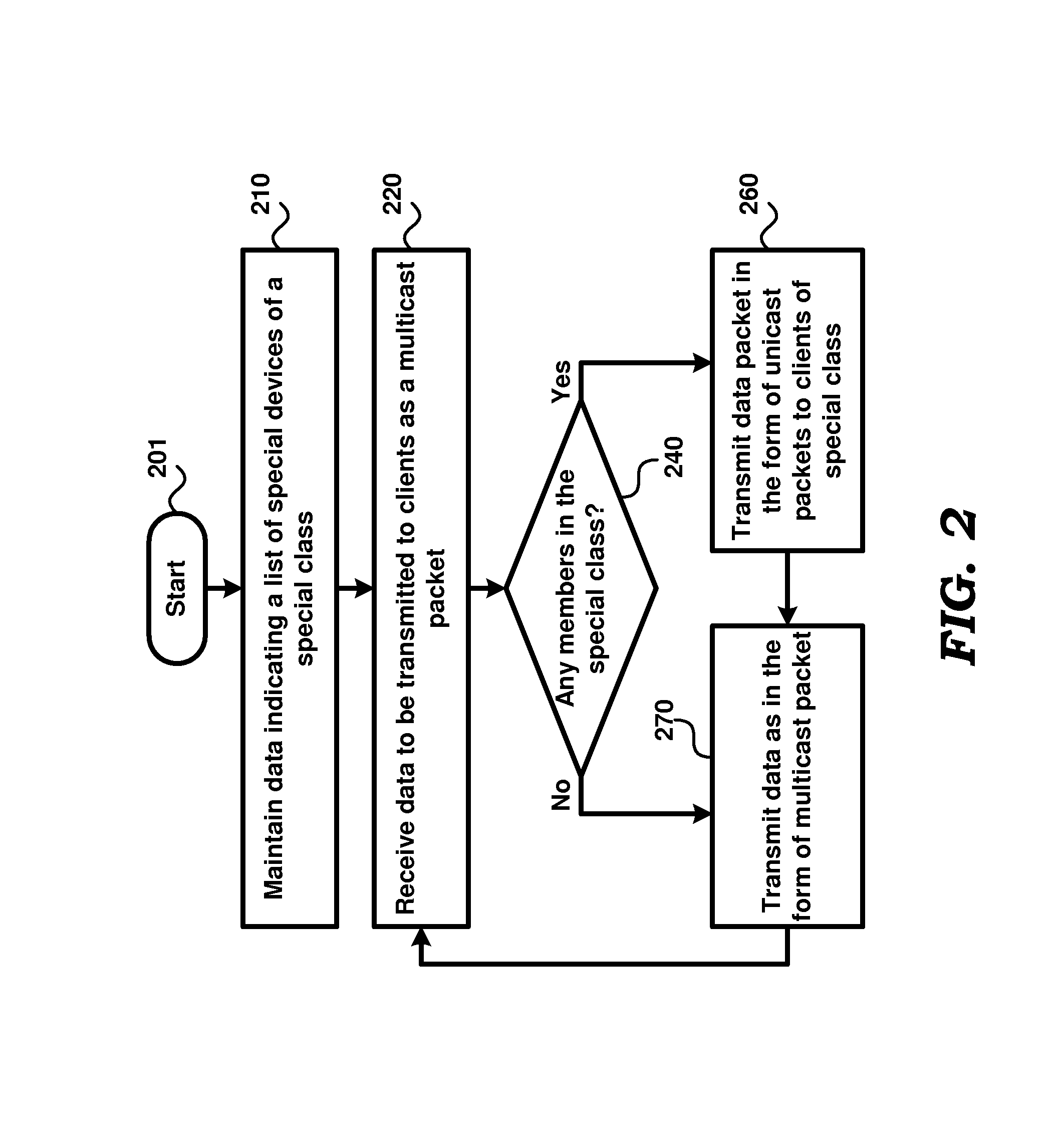 Reliable delivery of data specified for transmission by multicasting in wireless networks