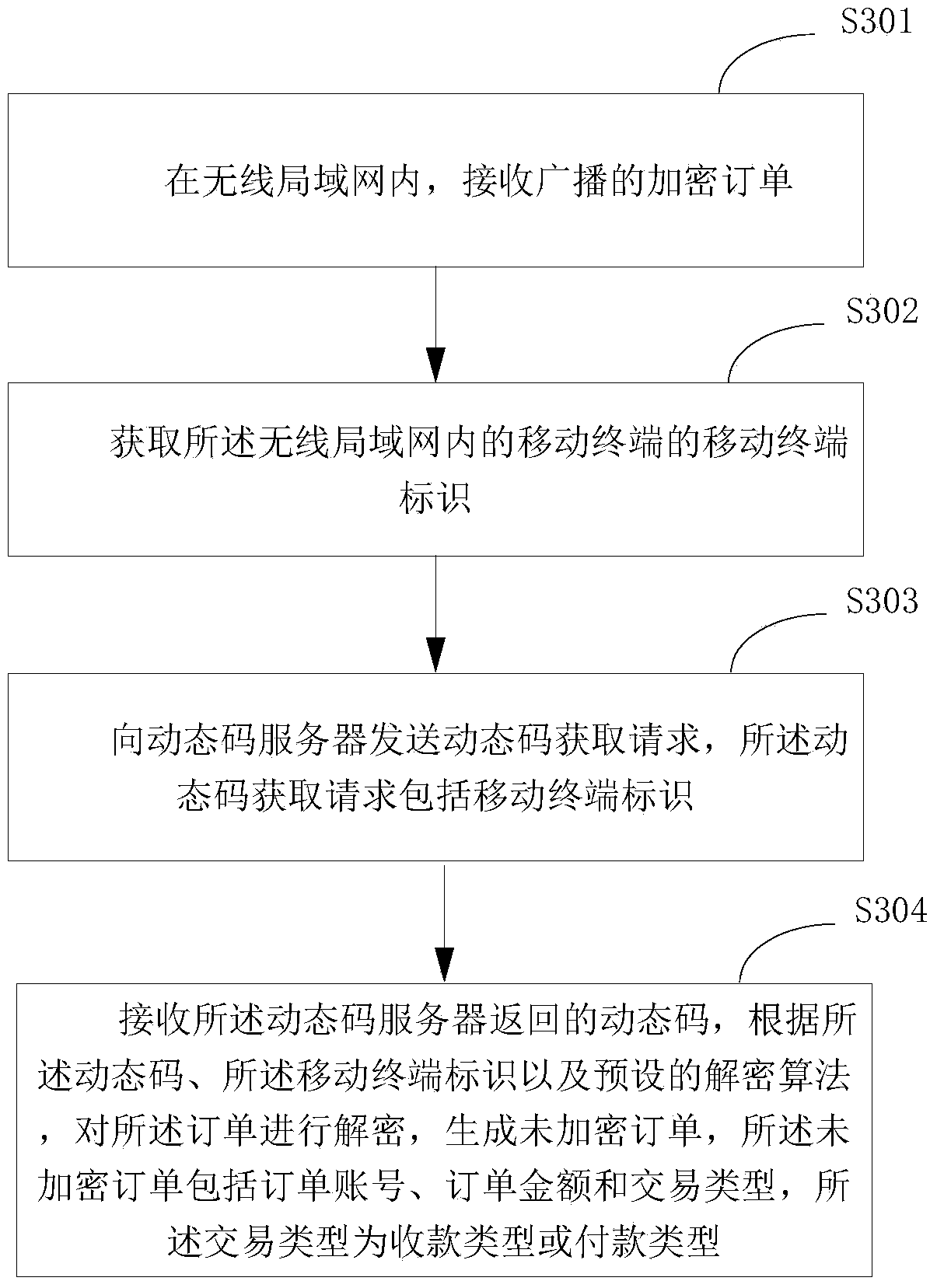 Order sending method, receiving method, sending device, receiving device and system