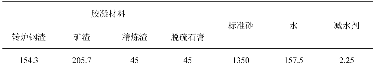 All-solid-waste cementing material containing refining slag and preparation method of all-solid-waste cementing material