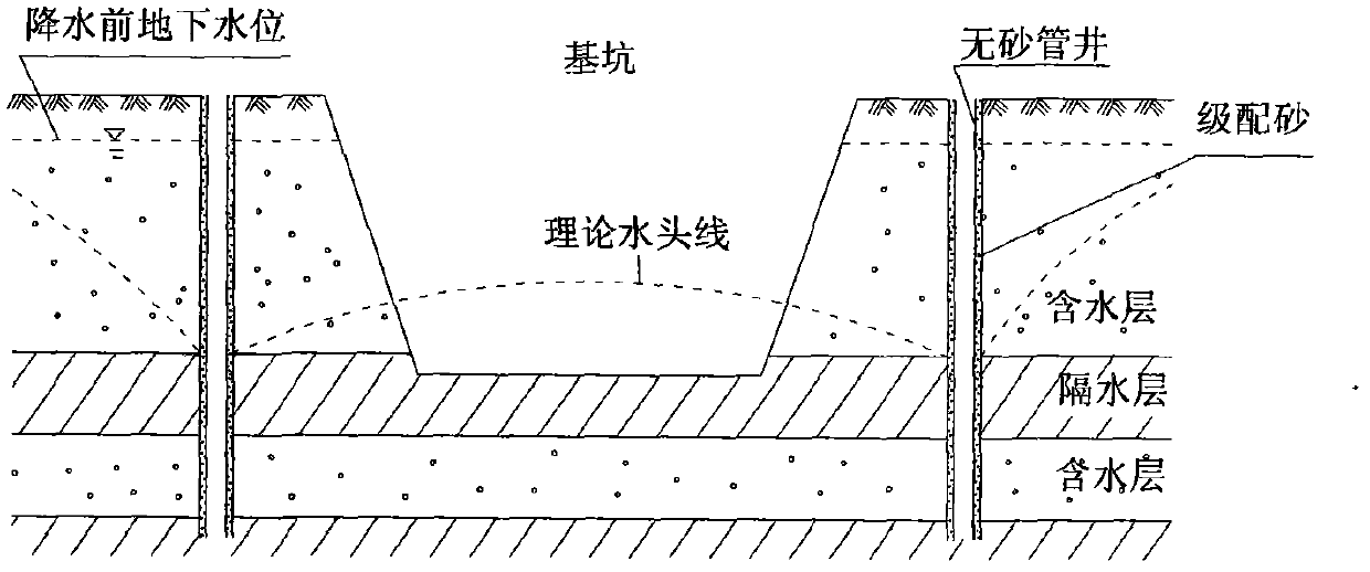 Well point positioned pumping tubular well and well point positioned pumping method