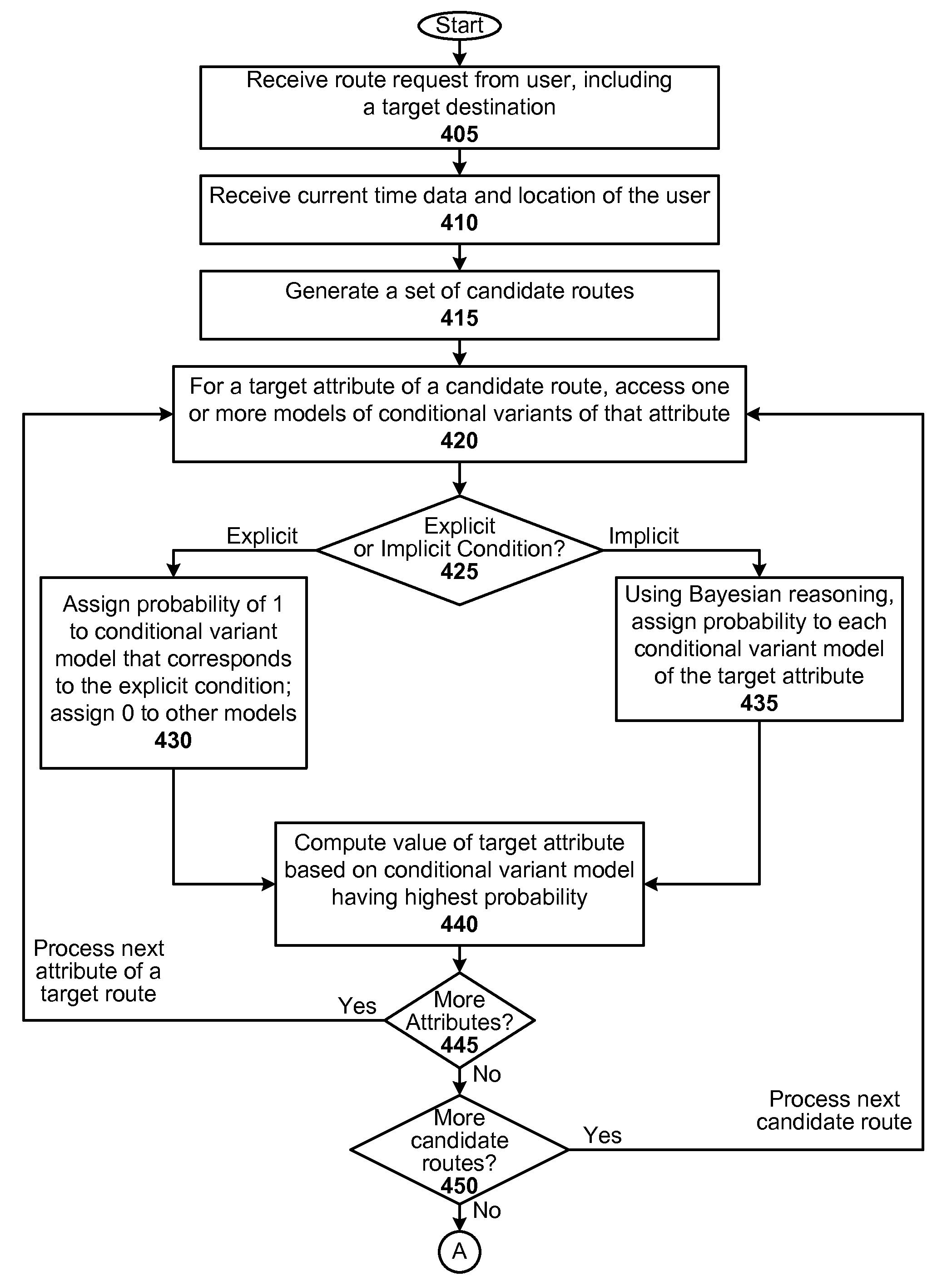 Adaptive and Personalized Navigation System