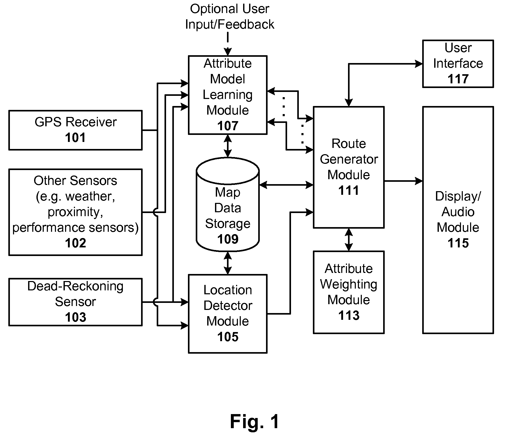 Adaptive and Personalized Navigation System