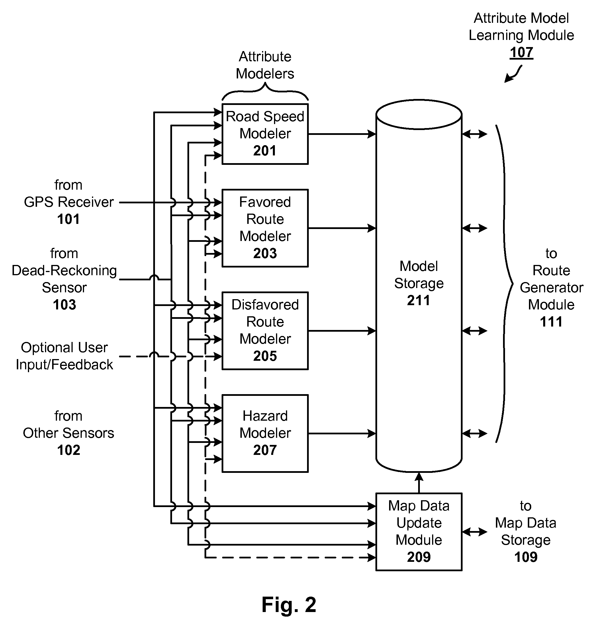 Adaptive and Personalized Navigation System