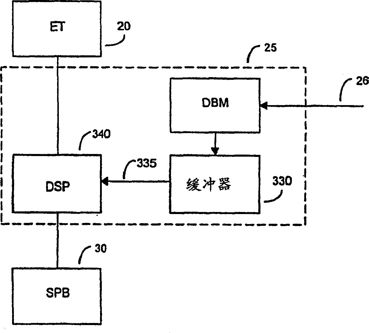 Systems and methods for controlling audible speech distortion in a GPS-based CDMA wireless network using ATM transport