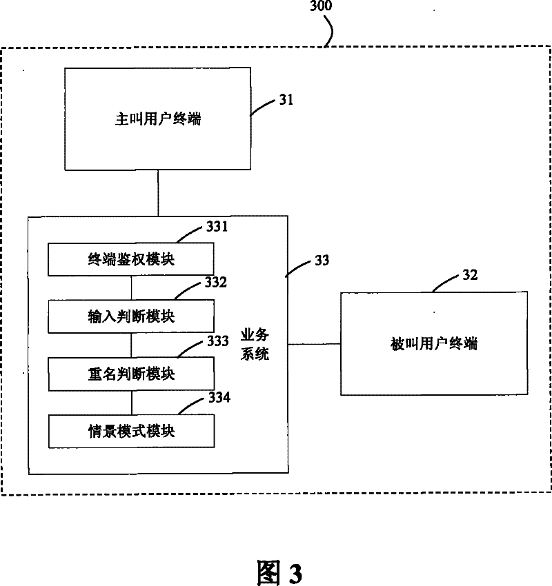 Method and device for calling users with the same names