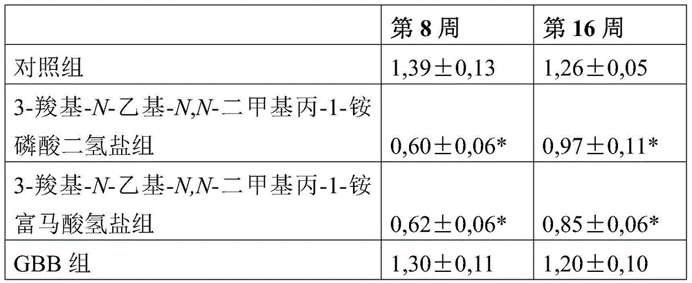 Use of 3-carboxy-n-ethyl-n,n-dimethylpropan-1-aminium or a pharmaceutically acceptable salt thereof in the prevention and treatment of diabetes