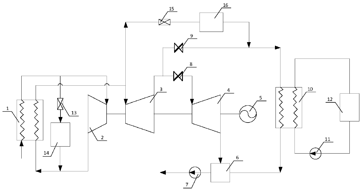 Thermodynamic system and regulation and control method for rapid load responses of heat supply unit