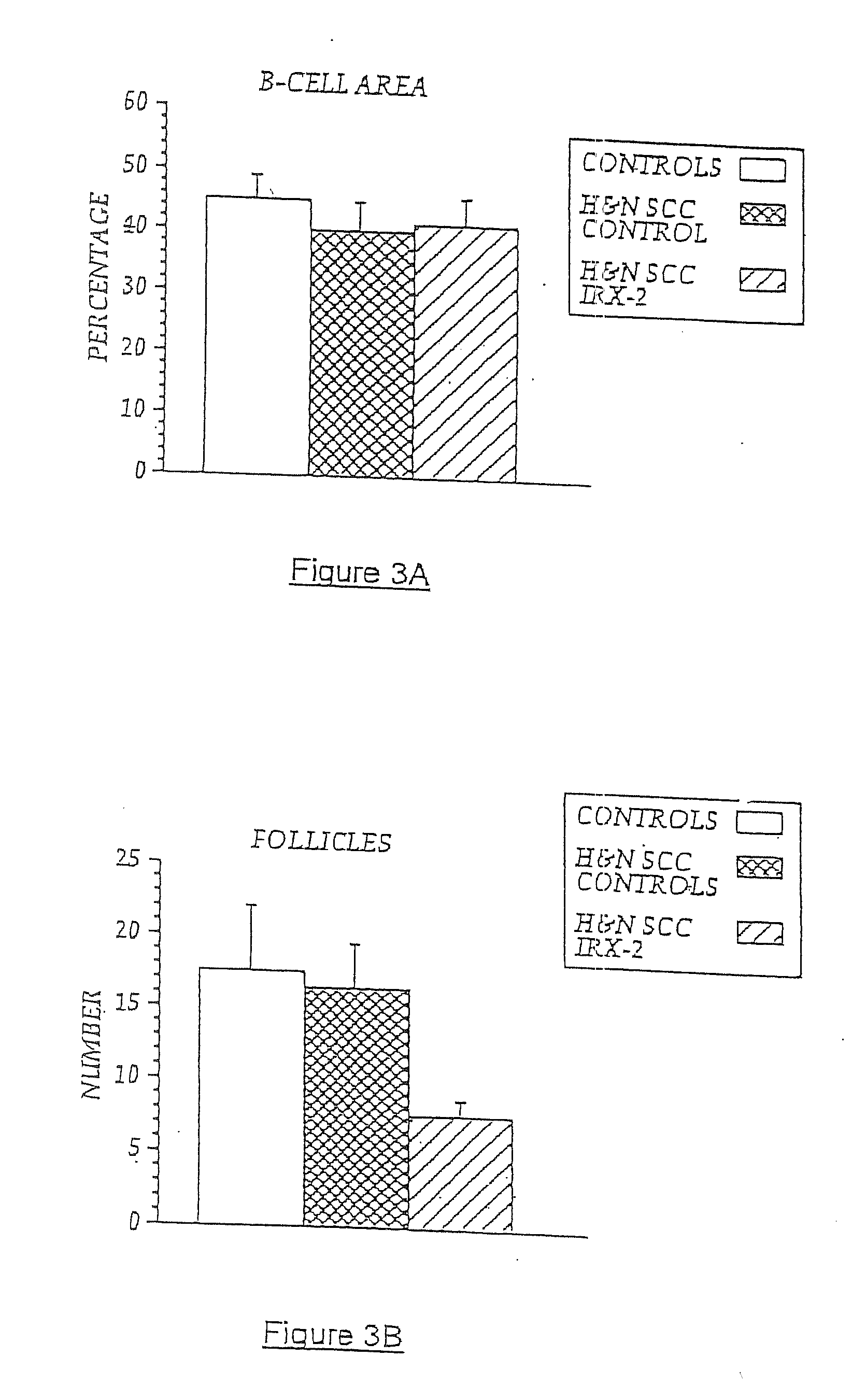 Immunotherapy for immune suppressed patients