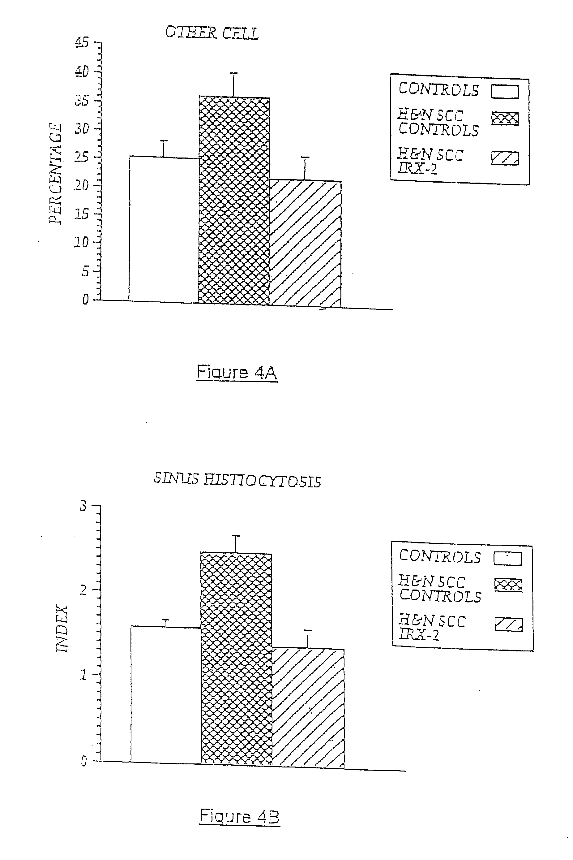 Immunotherapy for immune suppressed patients