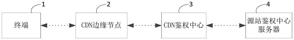 Asynchronous strike anti-hotlinking method and system based on CDN edge computing network