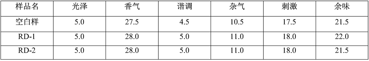 Method for preparing red jujube spice by high-static pressure assisted Maillard reaction