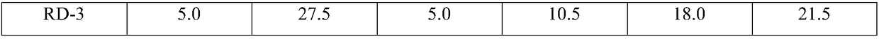 Method for preparing red jujube spice by high-static pressure assisted Maillard reaction