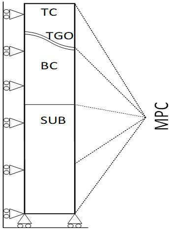 Thermal barrier coating interface cracking prediction method