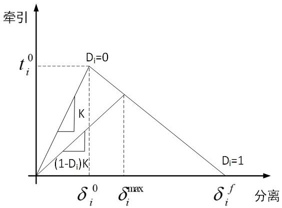 Thermal barrier coating interface cracking prediction method